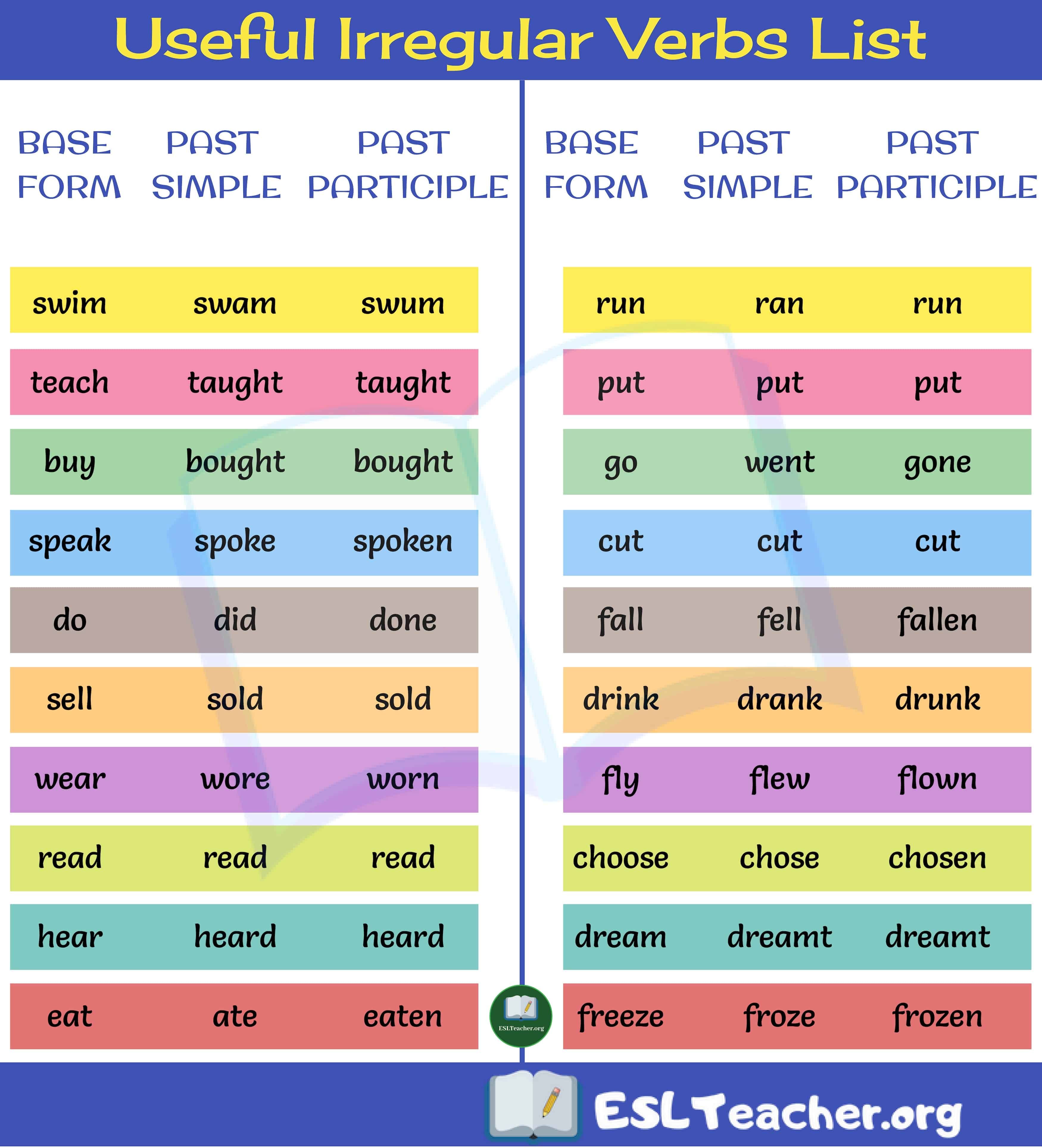 Ideas De Irregular Verbs Verbos Irregulares Verbos Irregulares My Xxx